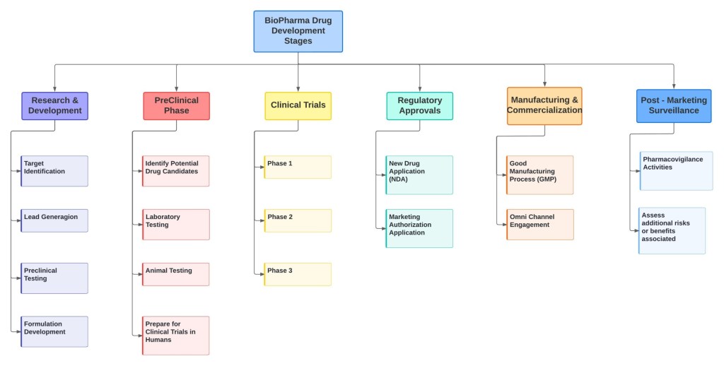 BioPharma Domain Series 1/7—&nbsp;Introduction